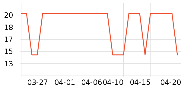 ȫ��ʱ������������ʷ�۸�