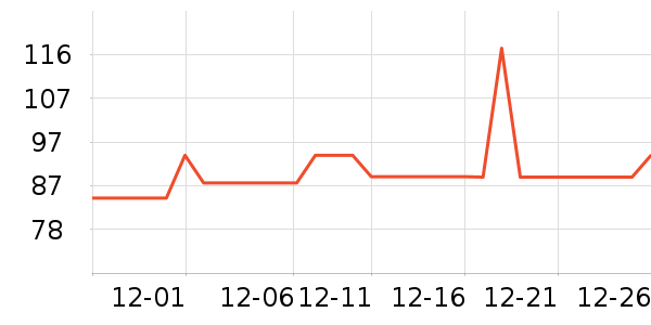 �����س�����ʷ�۸�