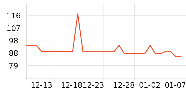 �����س�����ʷ�۸�