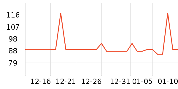 �����س�����ʷ�۸�