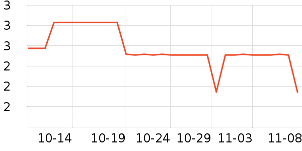 �ֻ���������ʷ�۸�