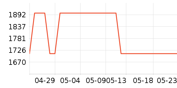 �����������ָ/������ʷ�۸�