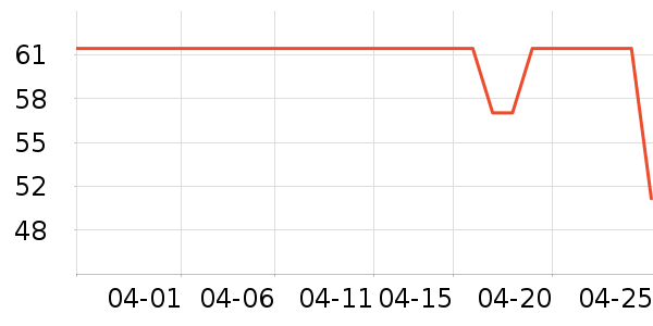 ��๤����ʷ�۸�