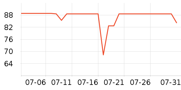 �����س�����ʷ�۸�