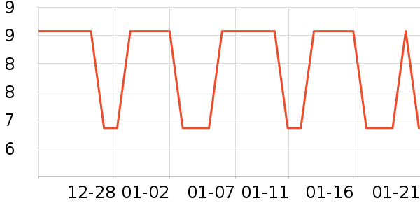 ���µ��/�������ʷ�۸�