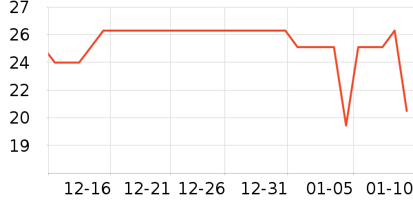 ȸ������/������ʷ�۸�