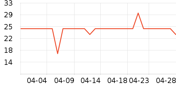 ȸ������/������ʷ�۸�