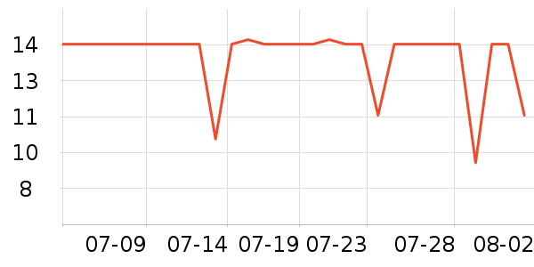 ��ɳ������ʷ�۸�