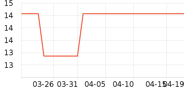 ��ɳ������ʷ�۸�