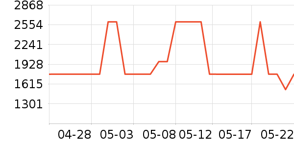 ergobaby������Ʒ��ʷ�۸�