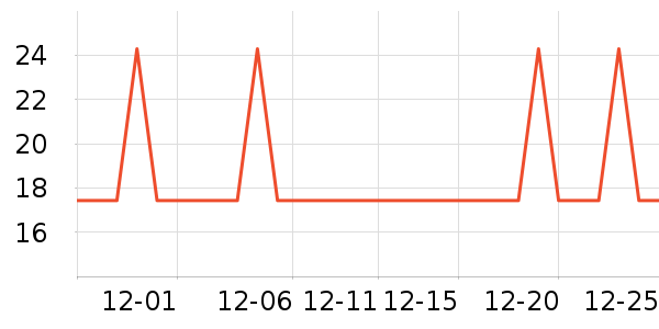 �Ź�������ʷ�۸�