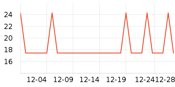 �Ź�������ʷ�۸�