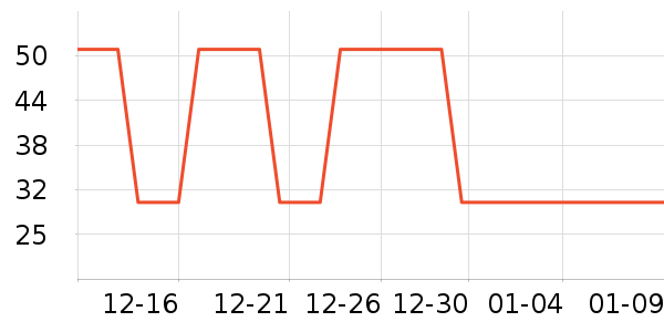 �Ź�������ʷ�۸�