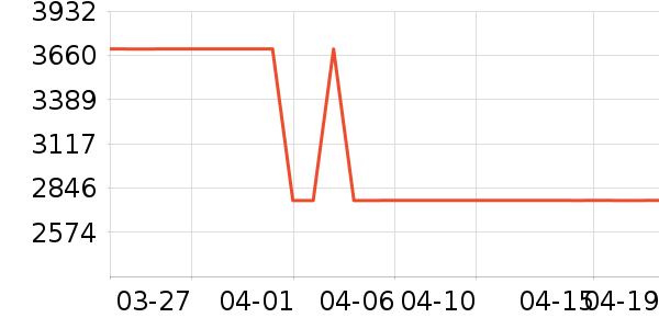 ��˶�������������ʷ�۸�