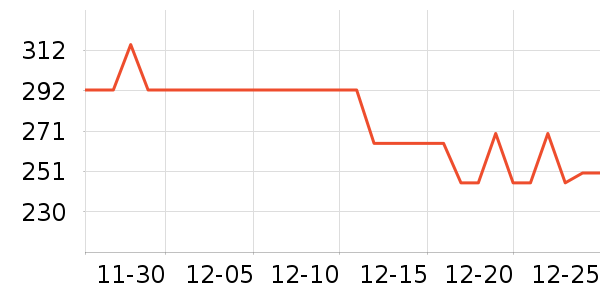 ����ȼ���Ʊ����ʷ�۸�