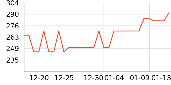 ����ȼ���Ʊ����ʷ�۸�