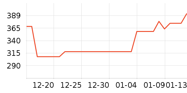 ����ȼ���Ʊ����ʷ�۸�