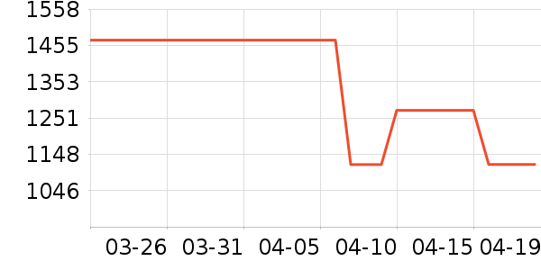 MLILY������ʷ�۸�