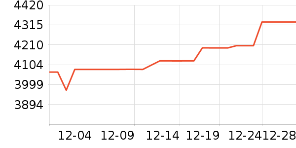 �ܴ����ƽ��ָ/������ʷ�۸�