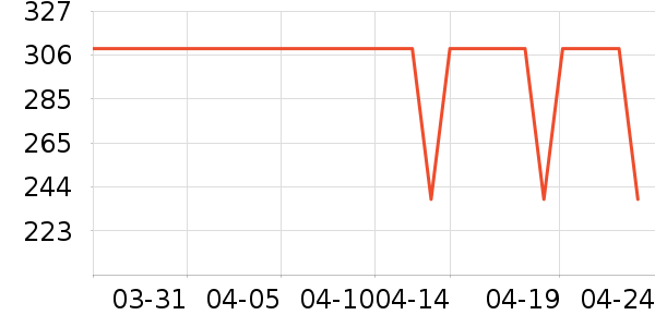Ubras˯��/�Ҿӷ���װ��ʷ�۸�