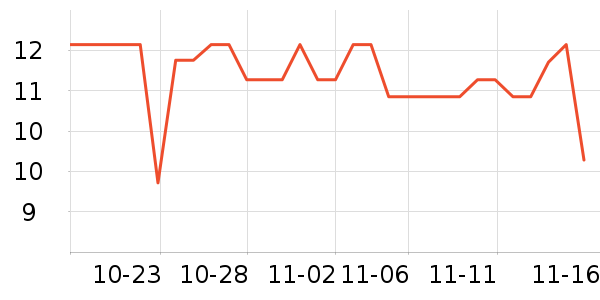 ���ɲ�ʿ����������ʷ�۸�