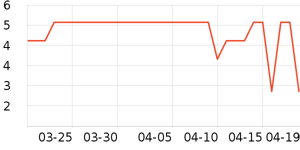 ����/�̲�/������ʷ�۸�