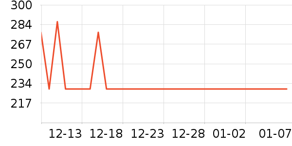 �������������ʷ�۸�