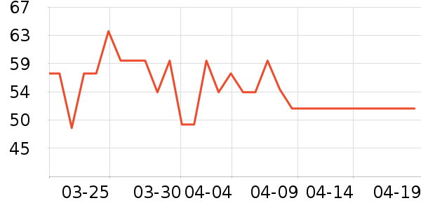 �˵�����Ҿ���Ʒ��ʷ�۸�