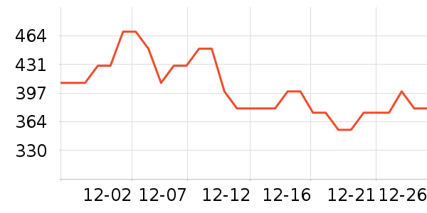 ŷķ��Ѫѹ����ʷ�۸�