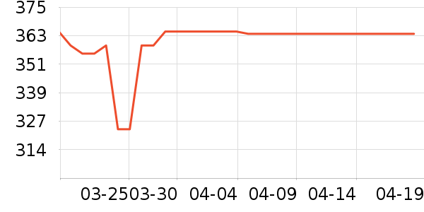 ������������ʷ�۸�