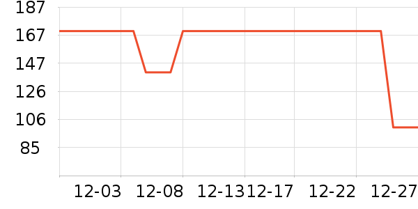 �������ͯ�޷���ʷ�۸�