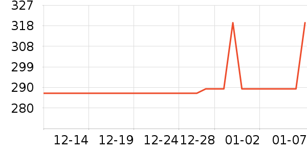 ���Ѿ���ʷ�۸�