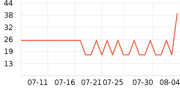 �����沿������ʷ�۸�