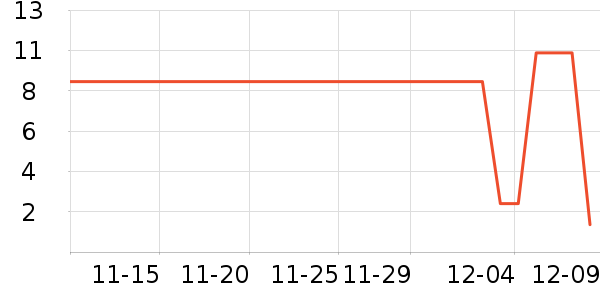 ��������/�߲˸���ʷ�۸�