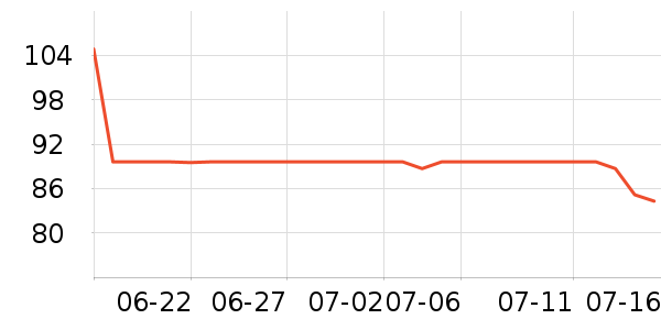 ����ʳ������ʷ�۸�