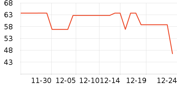 ������ѡ����Ҿ���Ʒ��ʷ�۸�