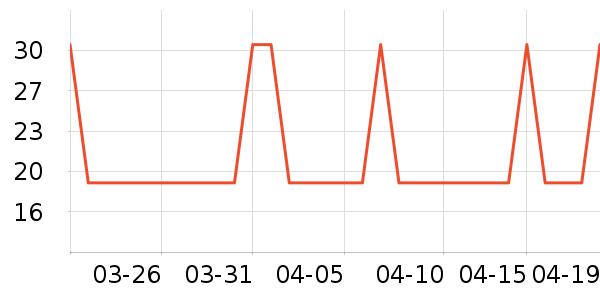 �Ź�������ʷ�۸�