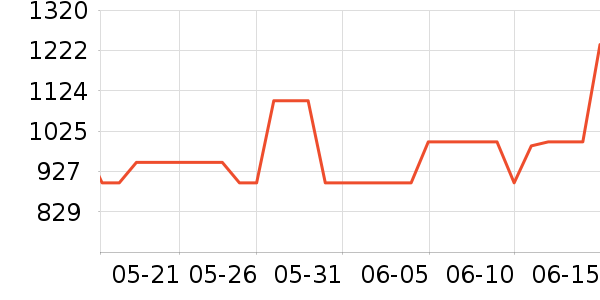 �����������ʷ�۸�