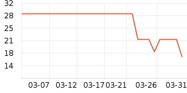 �ӻ�¥���/������ʷ�۸�