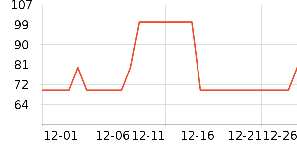 ����˹��ȫ������ʷ�۸�