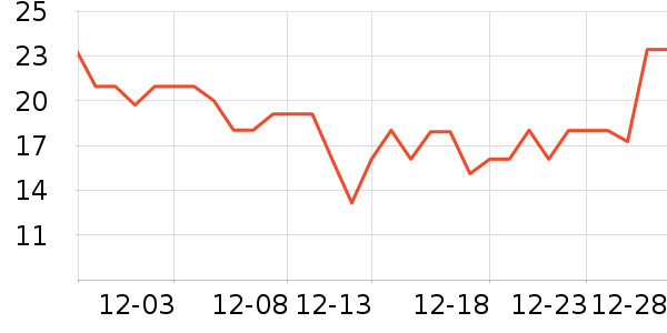 ����������ʷ�۸�