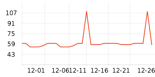 �Ź�������ʷ�۸�