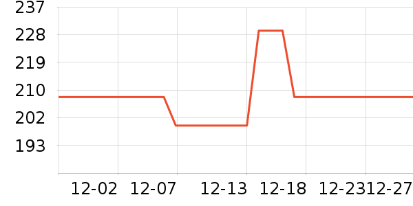 ����������ʷ�۸�