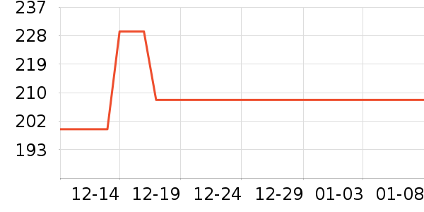 ����������ʷ�۸�