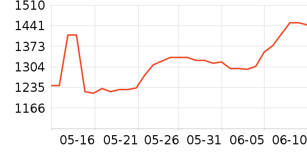 ������ʱ�е�׹/������ʷ�۸�