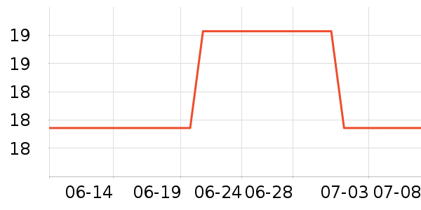 ���ڵ��/�������ʷ�۸�