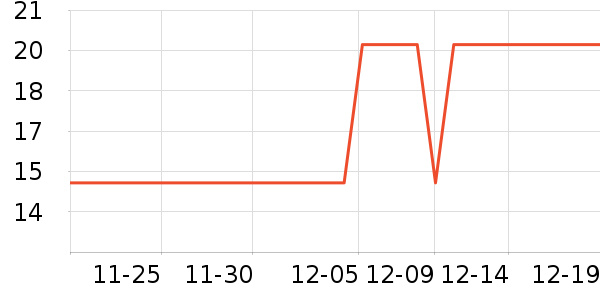 ��ֻ������/������ʷ�۸�