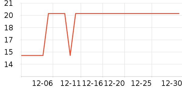 ��ֻ������/������ʷ�۸�