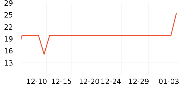 ��ֻ������/������ʷ�۸�