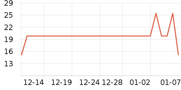 ��ֻ������/������ʷ�۸�